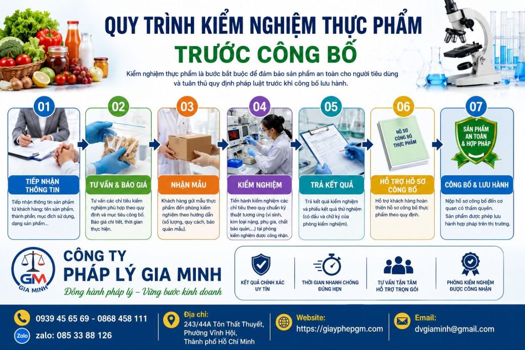 Quy Trình Kiểm Nghiệm Thực Phẩm Trước Công Bố