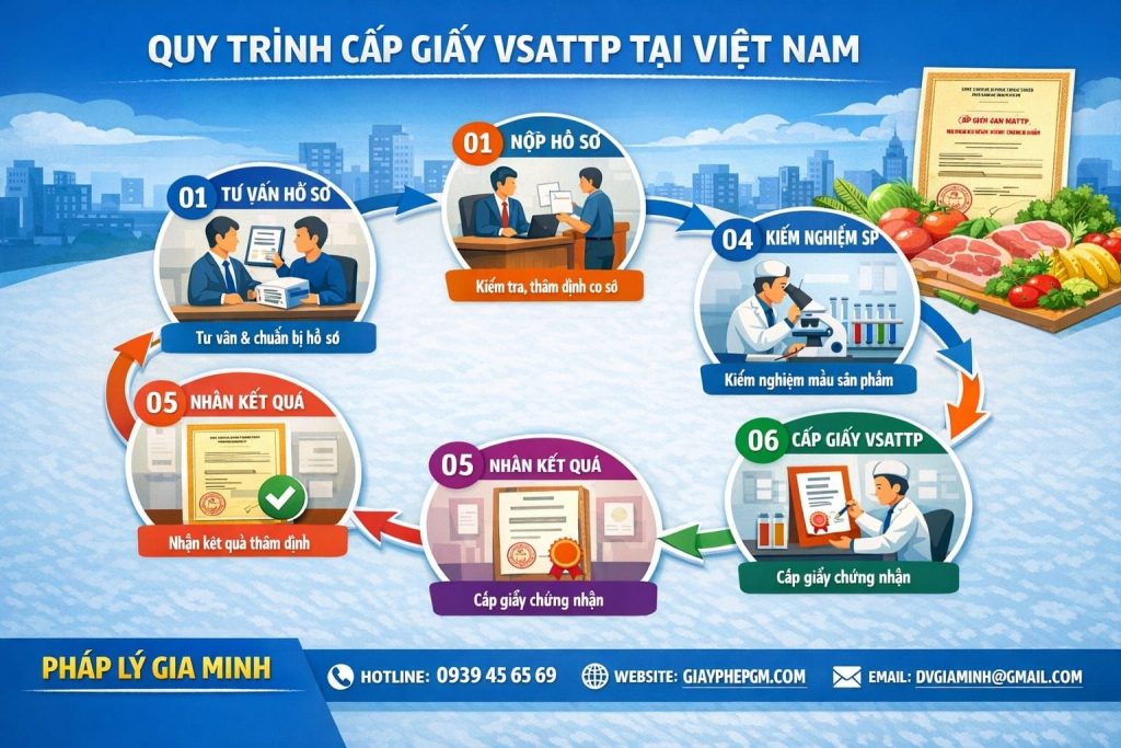 Xin giấy phép vệ sinh an toàn thực phẩm